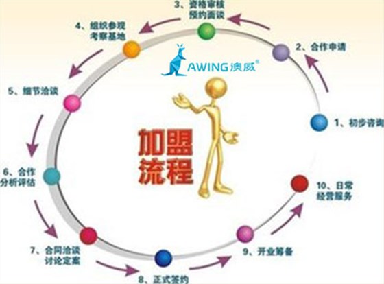 廣東門窗加盟開澳威門窗專賣店要走哪些流程